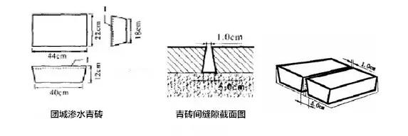 古建筑是如何排水的？感受一下古人的排水智慧