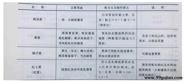 古建筑石作知识:古建石作的拉结与加固