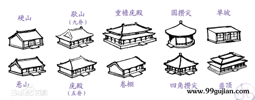 庑殿顶,歇山顶,悬山顶,硬山顶,攒尖顶,卷棚顶