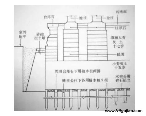 古建筑台基防水方法