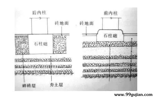 古建筑柱子防水方法