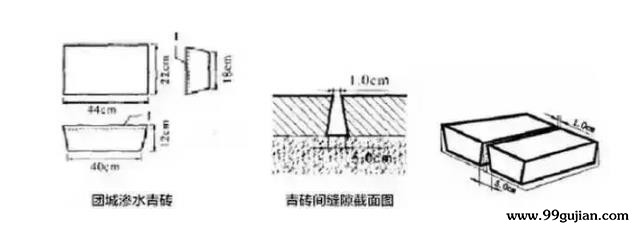 排砖