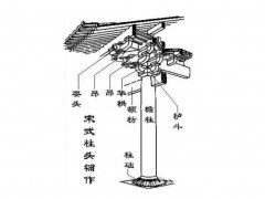 宋式斗拱和清式图片，斗拱外檐斗栱和内檐斗栱的命名和识别及斗拱的发展 (13)