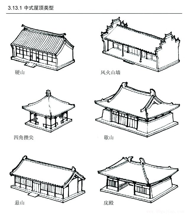 明、清古建筑的主要建筑形式 