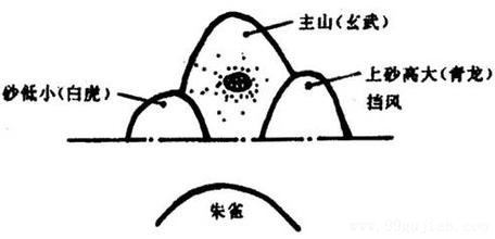 “以人为本”的建筑与风水论文_“以人为本”风水学研究和实践