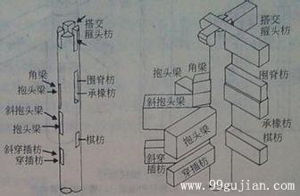 箍头枋