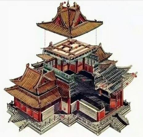 中国古建才是世界上最好最复杂的建筑