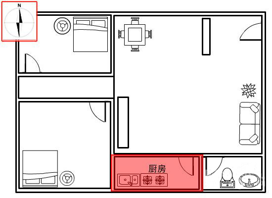 厨房风水布局的宜忌