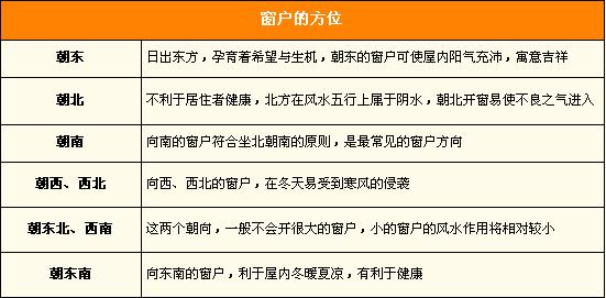 家居风水之眼 不得不注意的窗户风水